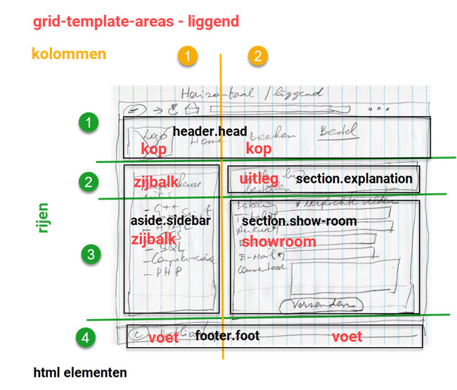 grid-template-area-biblioshop-wireframe-liggend